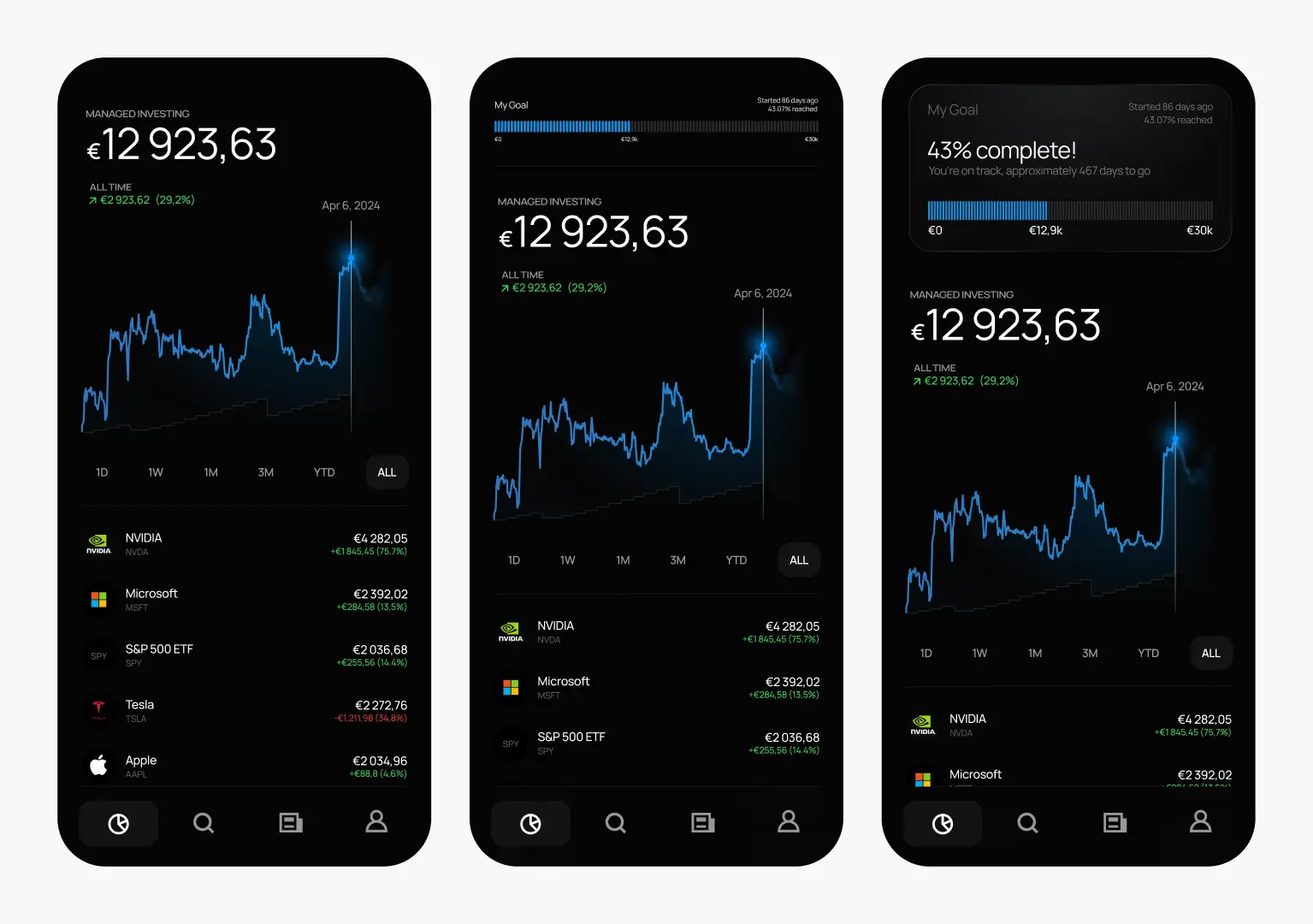 Tatrinvest