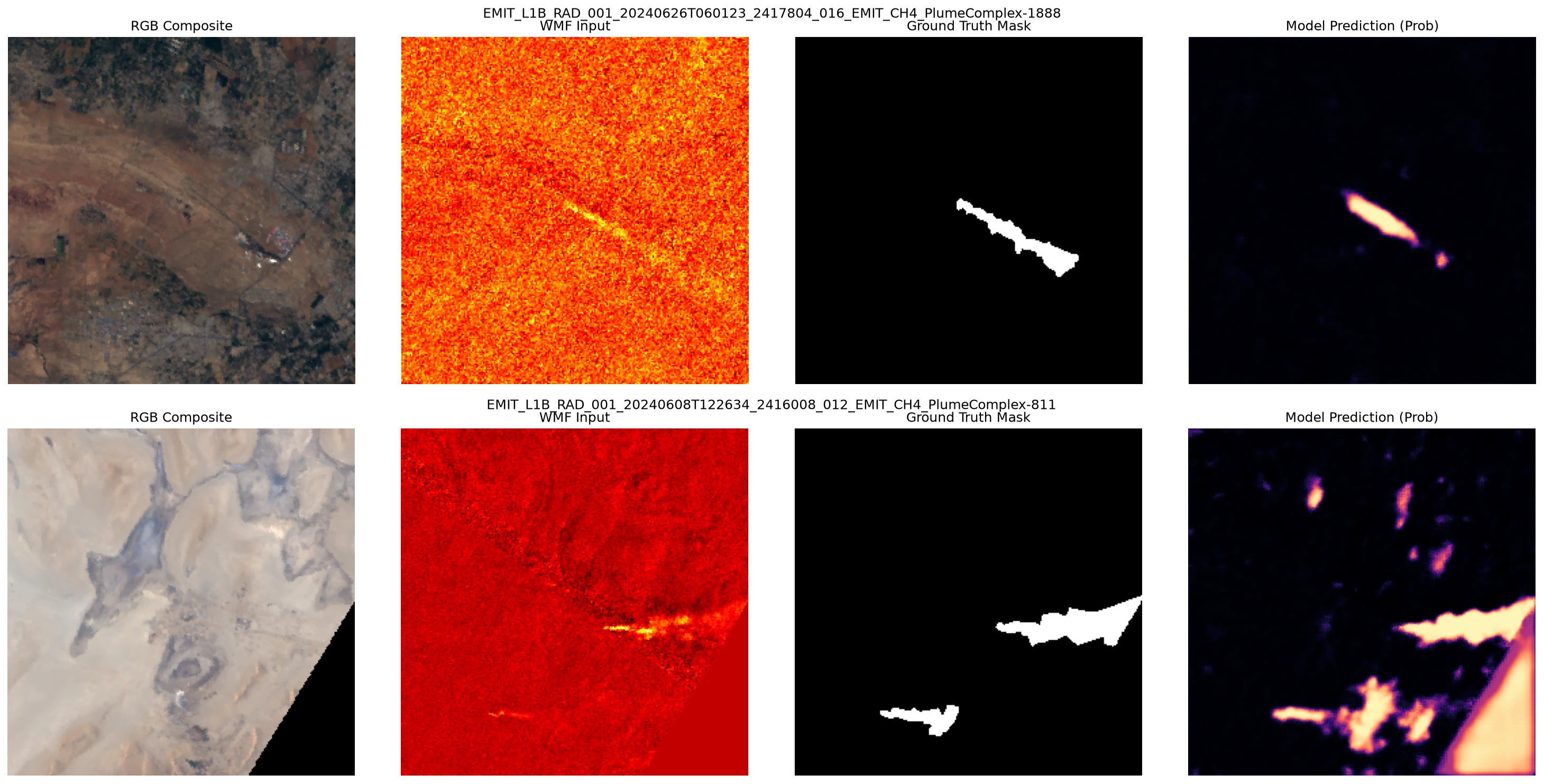 Methane Segmentation on FPGA